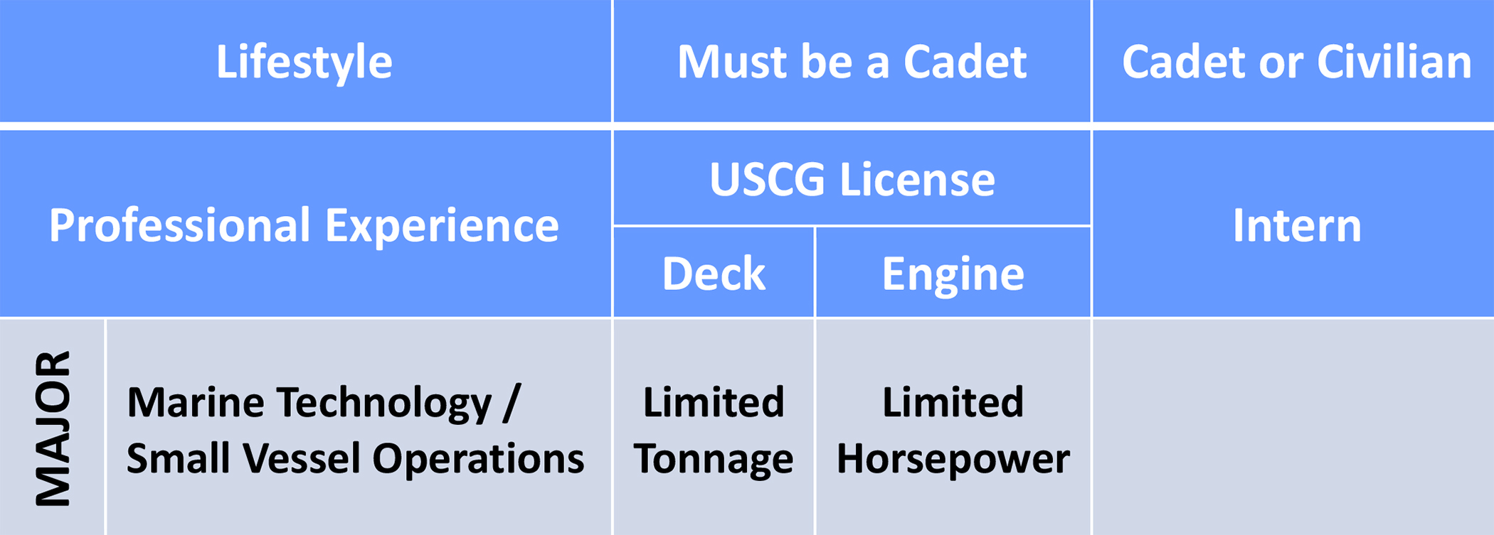 Associate of Applied Science. Associate of Applied Science.