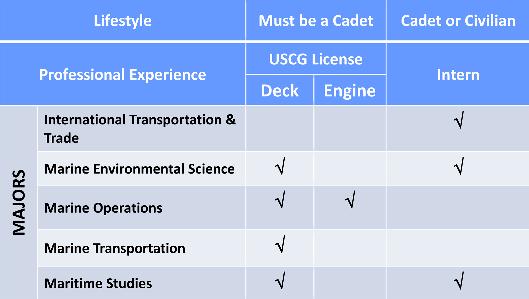 Bachelor of Science Degree Bachelor of Science Degree