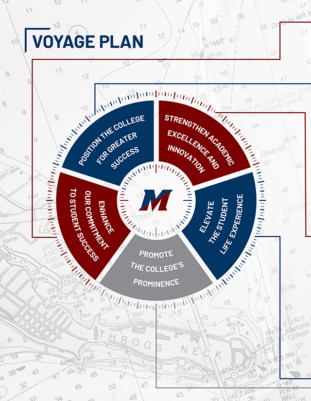 Voyage Plan: 2026 Strategic Plan