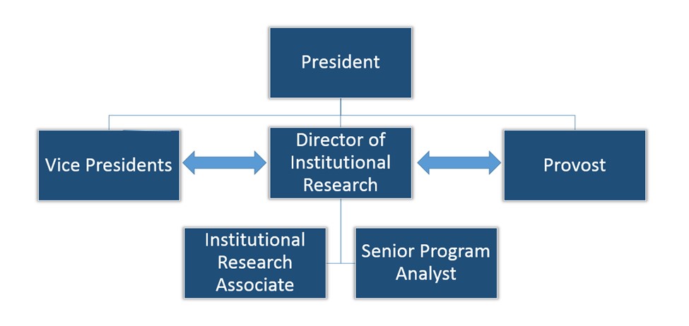 Suny Organizational Chart