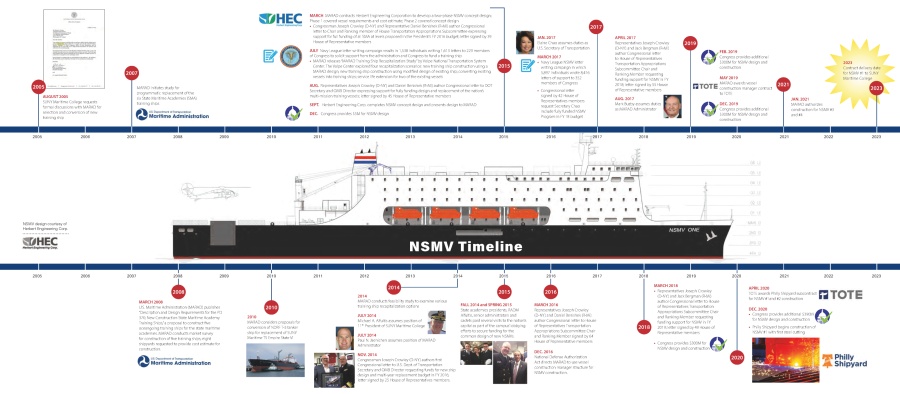 NSMV Timeline 2005-2020