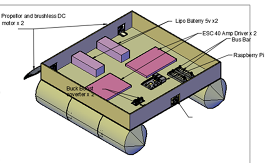 CAD of Autonomous Vehicle